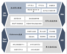 满脚客户多样化的需